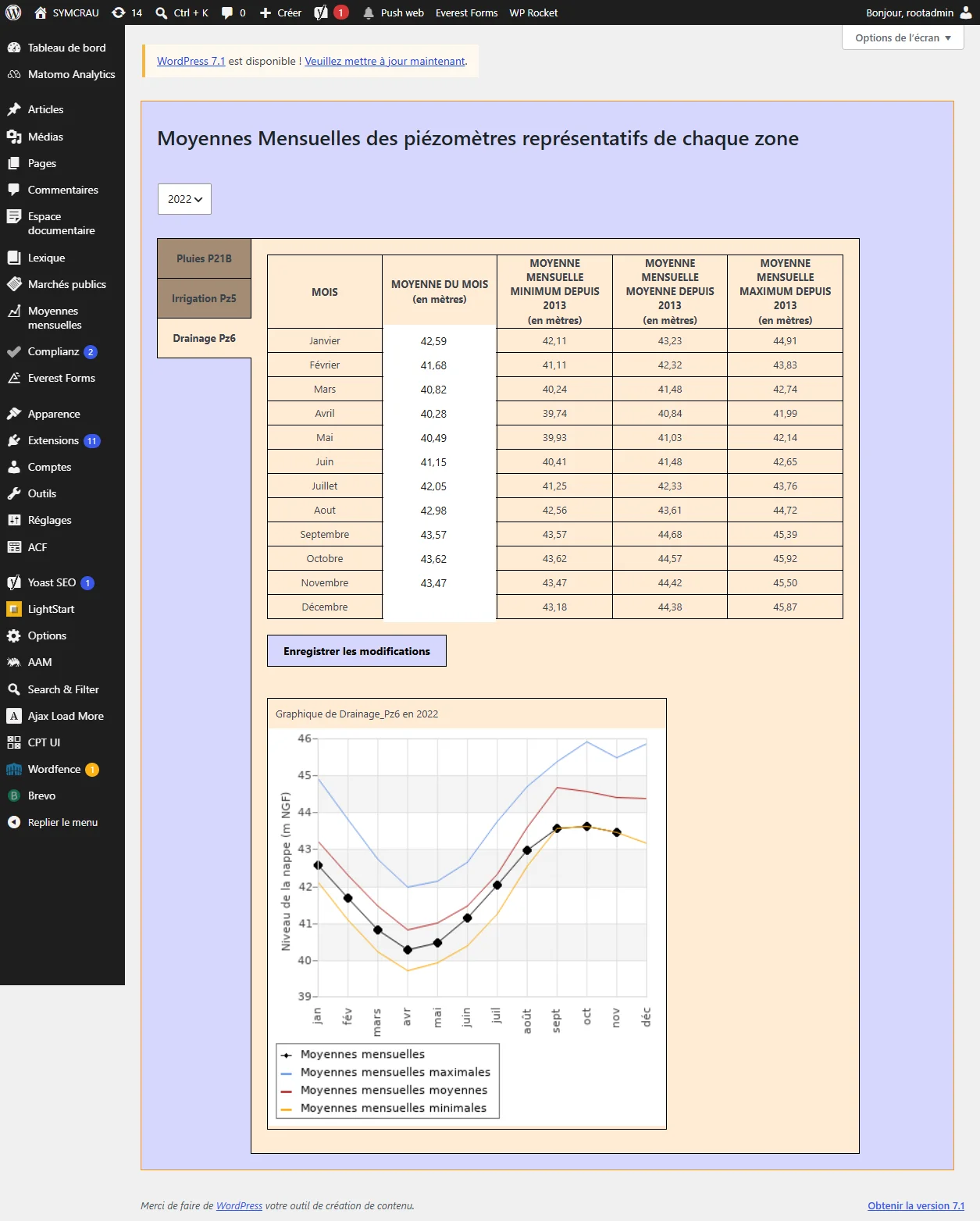 Même interface sur le point de mesure Drainage Pz6, avec bouton Enregistrer les modifications et graphique mis à jour