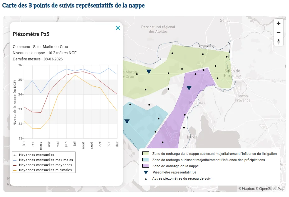 Popup au clic sur le point de mesure Pz5 : commune, niveau de la nappe, date de dernière mesure, sur fond de carte avec zones colorées