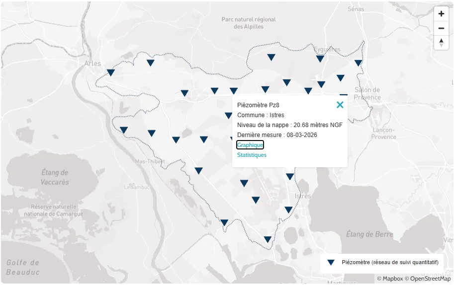 Popup au clic sur le point de mesure Pz8 du réseau complet de suivi, avec liens vers les données officielles ADES